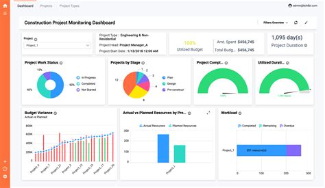 What Is A KPI Dashboard? Key Benefits Examples Yellowfin