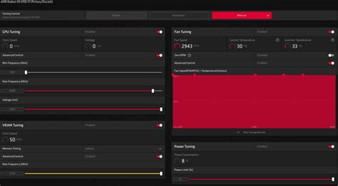 Overclocking AMD Radeon RX 6700 XT