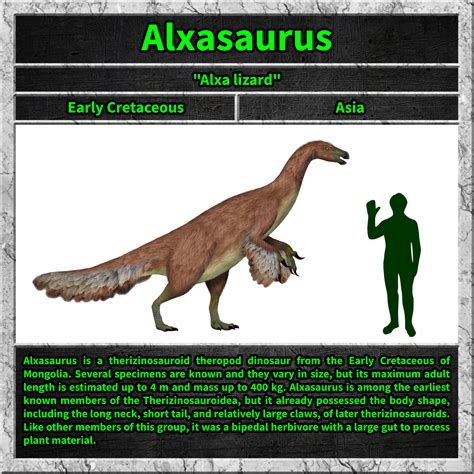 Alxasaurus | Unexpected Dino Lesson