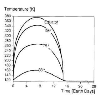 (PDF) ESMD NASA Web-Based Course Material : Fundamentals of Lunar and Systems Engineering for ...