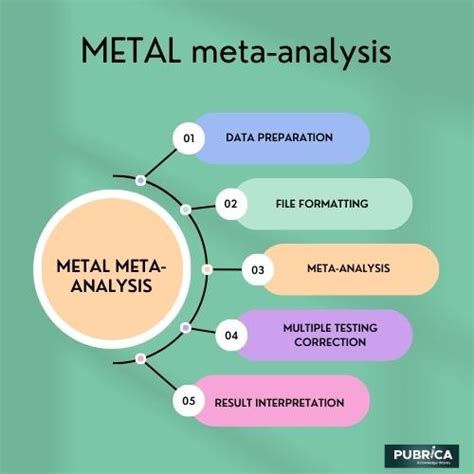 METAL meta-analysis