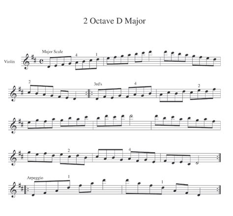 D Major Scale -Two Octave | Violin scales, Major scale, Violin sheet music