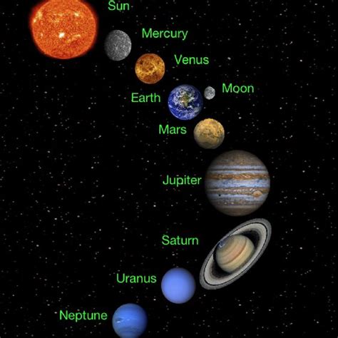 palmier Imi este sete viol imagini cu sistemul solar pentru copii permite gemetele Mărturisire