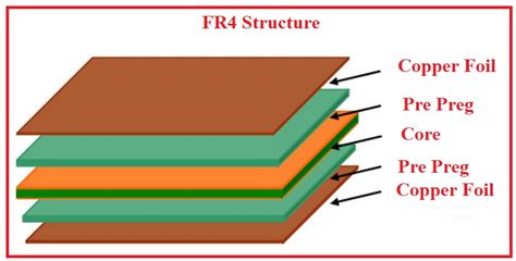 What is FR4 Material, Types, Uses & Applications - The Engineering Knowledge