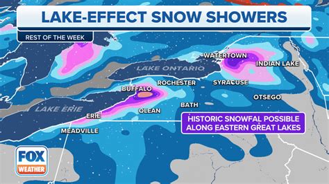 Buffalo could get by buried in feet of snow during lake effect storm