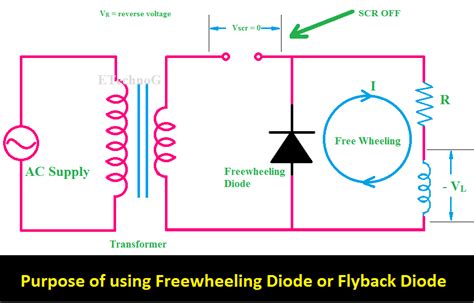 Freewheeling Or Flyback Diode Working And Purpose Electrical Concepts ...