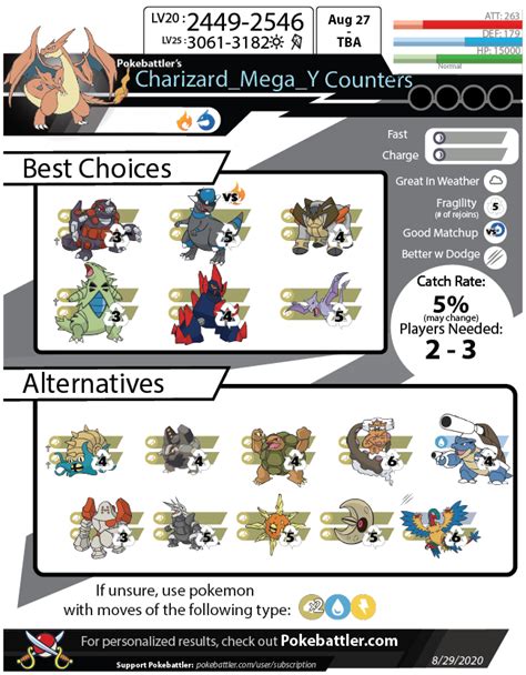 Mega Charizard Y Raid Guide - Pokemon GO Pokebattler