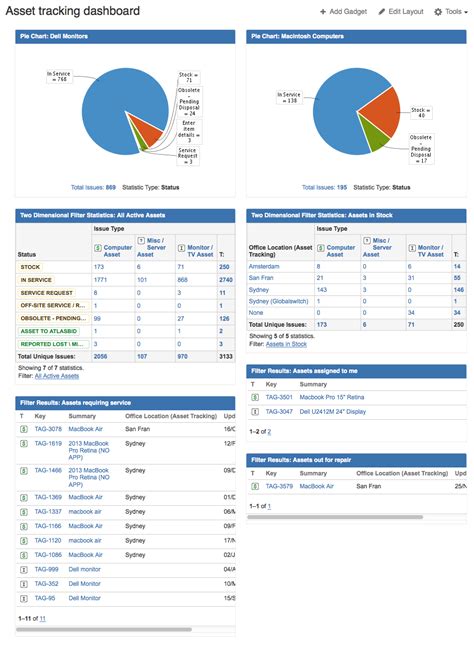 JIRA for asset management: Reporting setup | Atlassian Blogs