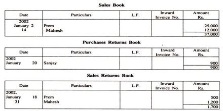 Subsidiary Books - QS Study