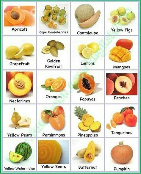 Personal English Teaching - Yellow fruits names! # ...