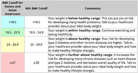 Bmi Classification For Asia Pacific - Aljism Blog