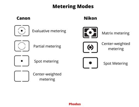 Metering Modes In Photography The Simple Guide – NBKomputer