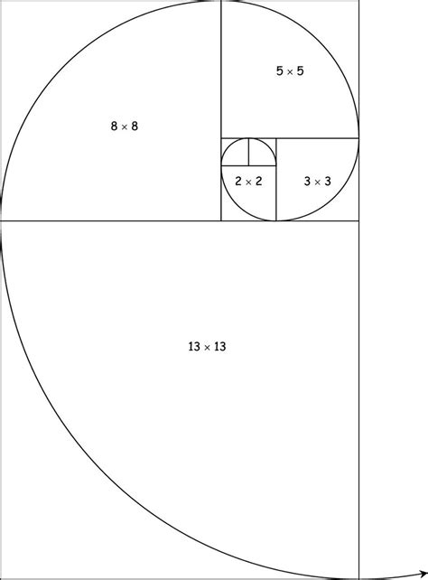 Der Goldene Schnitt | vismath