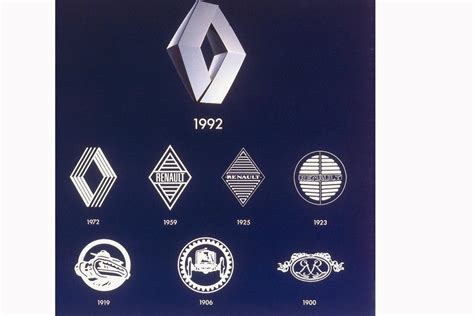 Renault rebrands with new retro badge - carsales.com.au