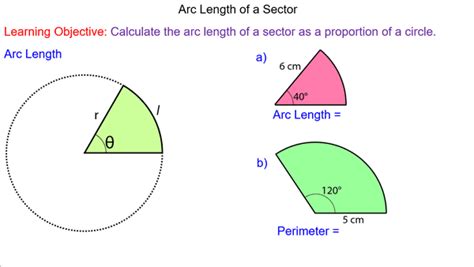 Arc Length of Sectors - Mr-Mathematics.com