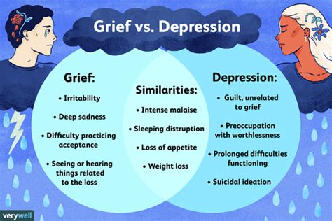 Grief vs. Depression: Which Is It?