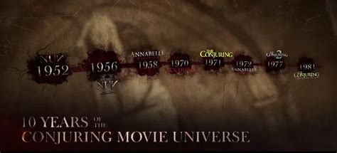 How to Watch The 'Conjuring' Movies In Chronological Order | Fandango