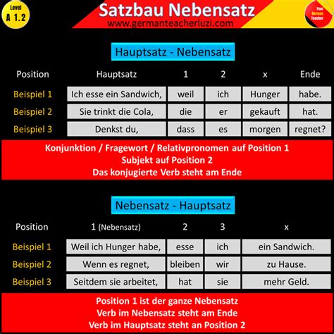 German Sentence Structure Part II | German language learning, German phrases, Learn german