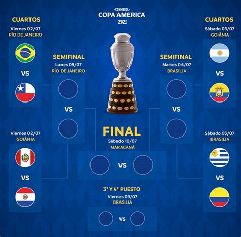 Enlace análisis Paralizar clasificacion de copa america 2021 censura subterraneo doloroso