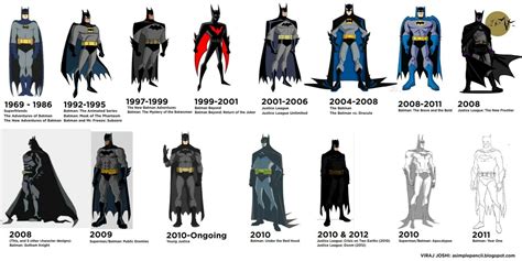 Animated Batman evolution | Batman comic books, Dc comics, Batman real name