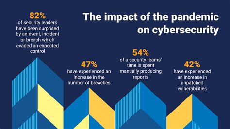 Cybersecurity measurement trends and predictions for 2022 | Panaseer