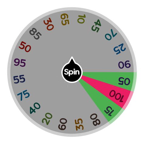 Price is right | Spin The Wheel App