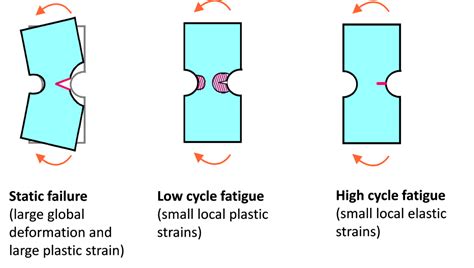 Mechanical Fatigue – Yasin ÇAPAR