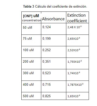 Solved Using the following table, calculate the molar | Chegg.com