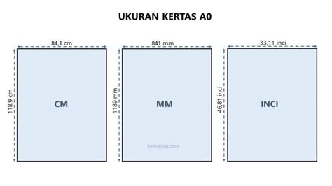 Ukuran Kertas A0 dalam Mm, Cm, Inci dan Pixel Lengkap