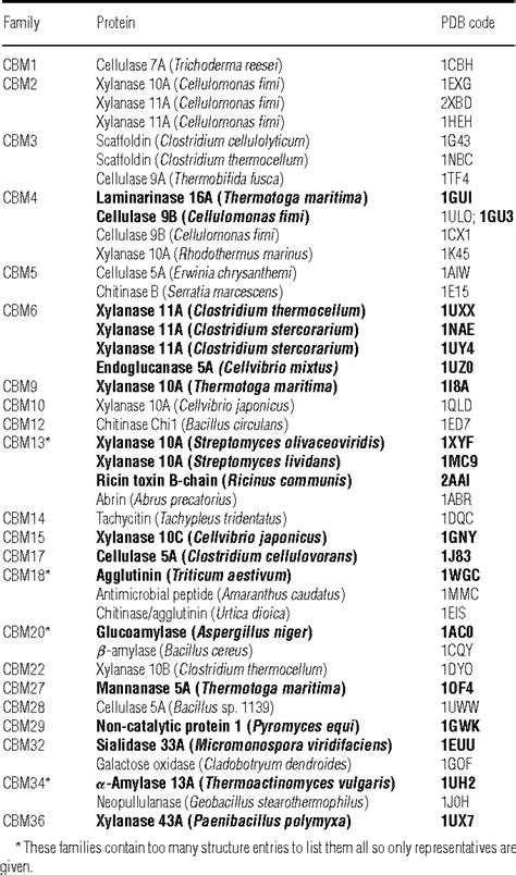 Cardiac Glycosides | Semantic Scholar