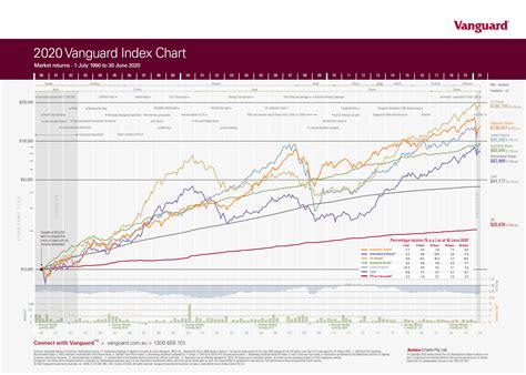 2024 Vanguard Index Chart Pdf Download - Rosa Wandie