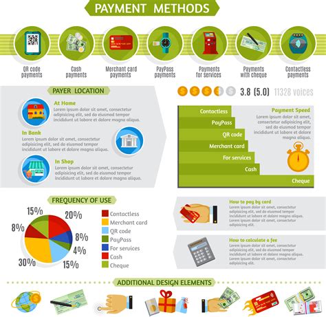 Payment methods infographic presentation layout banner 466876 Vector Art at Vecteezy