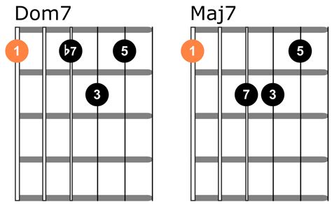 C#dim7 guitar chord 161437-C dim7 guitar chord - Pictngamukjpmbwy