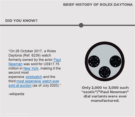 BRIEF HISTORY ABOUT ROLEX DAYTONA - Singapore Watch Insider