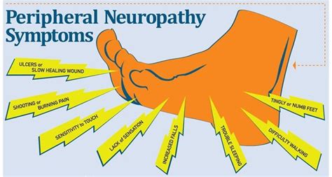 The Permanent Pain of Alcoholic Neuropathy