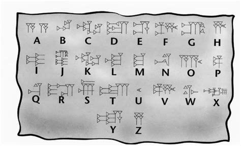 Bosquejos de Historia: MESOPOTAMIA