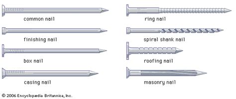 Types Of Nail Fasteners