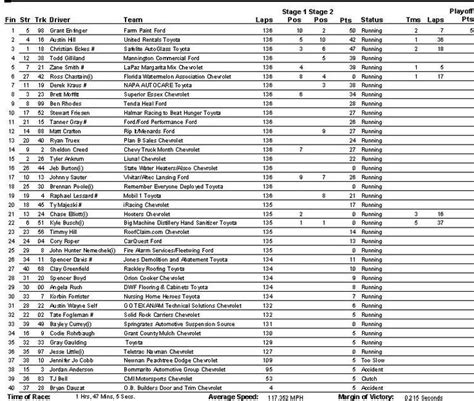 Nascar Drivers 2023 Printable List