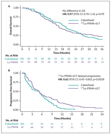 PSMA-Directed Theragnostics: Transforming Prostate Cancer Landscape ...