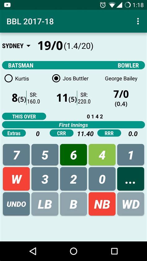 Best Cricket Scoring Software