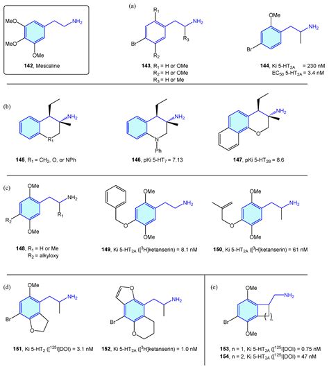 Phenethylamine Is A Substrate Of Monoamine Oxidase B In The, 44% OFF