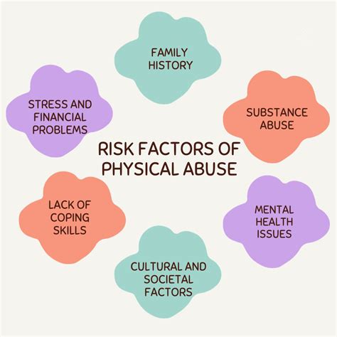 Physical Abuse: Causes, Risk Factors, Symptoms, Treatment