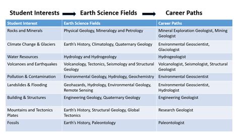 Career Opportunities in Earth Science | Earth Science | Vancouver Island University | Canada