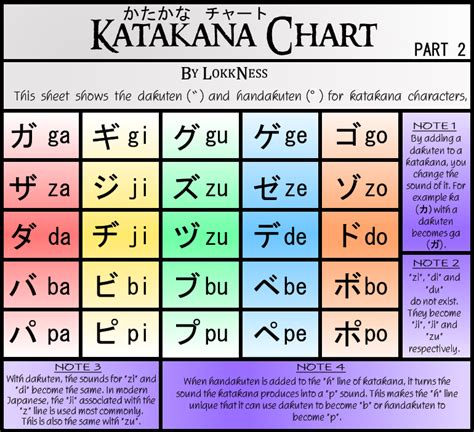 Katakana Chart part 2 by LokkNess on DeviantArt