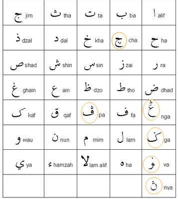 Teaching in Malaysia: Learn Jawi