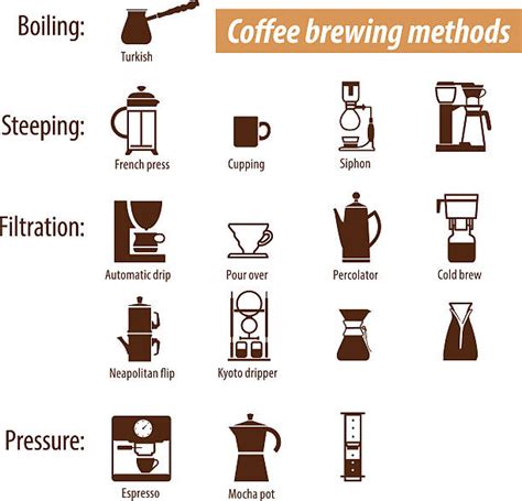Making Coffee Illustrations, Royalty-Free Vector Graphics & Clip Art - iStock
