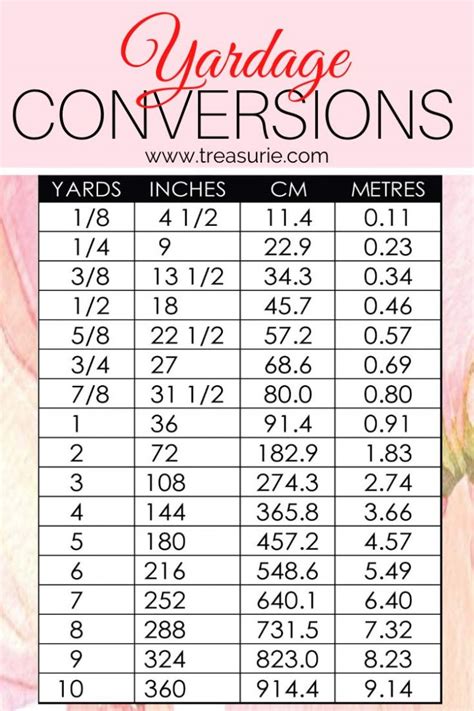 Yardage Conversion, Fabric Conversion Chart & Calculator | TREASURIE