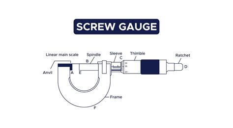 Screw Gauge Measurement tool Vector Illustration 23218248 Vector Art at Vecteezy