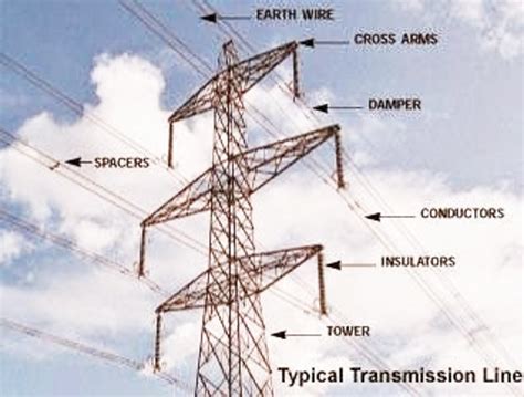 Electrical and Electronics Engineering: Typical transmission line