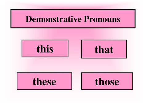 PPT - Demonstrative Pronouns PowerPoint Presentation, free download ...